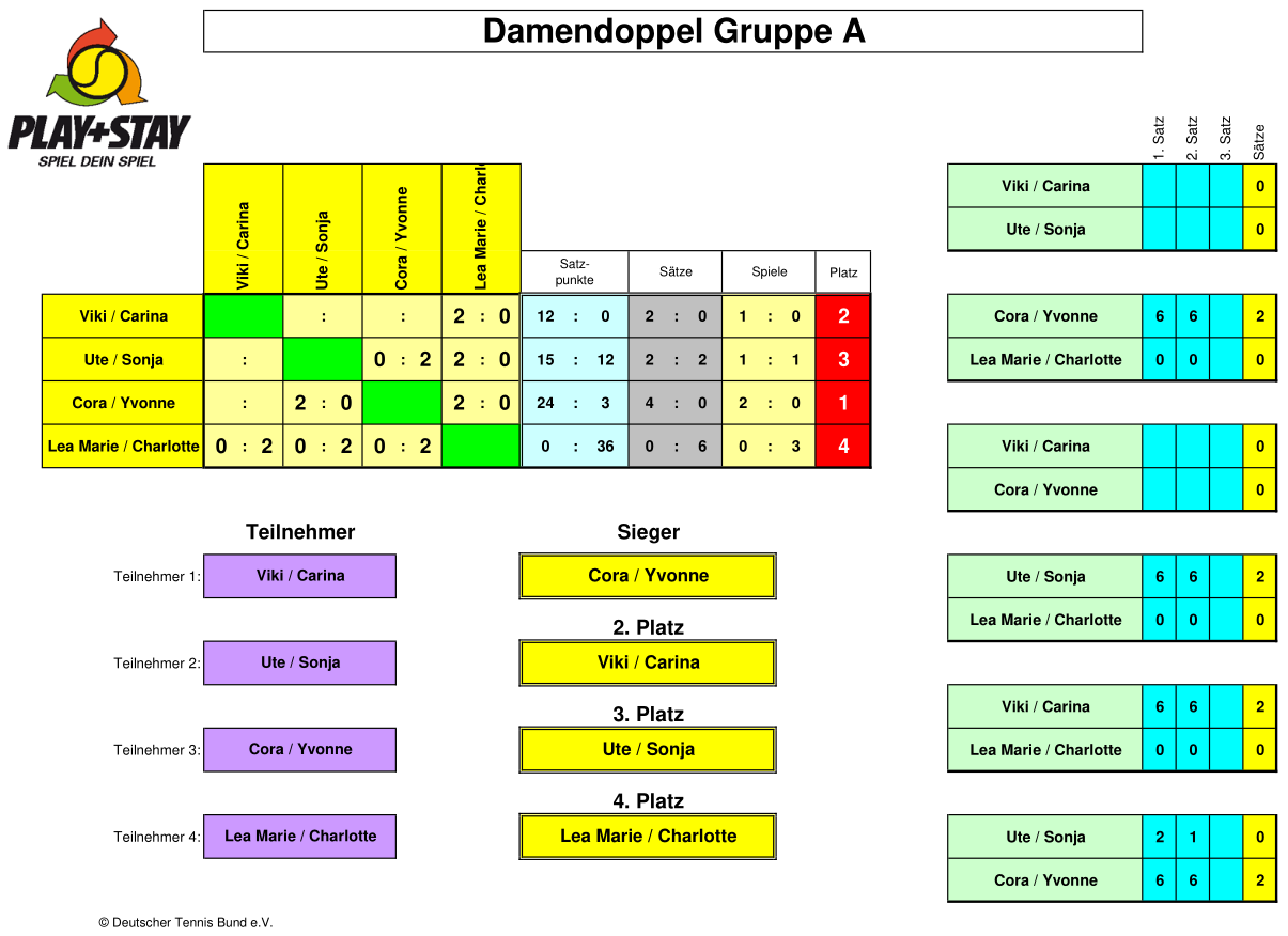 Doppel_Damen_Gruppe_A
